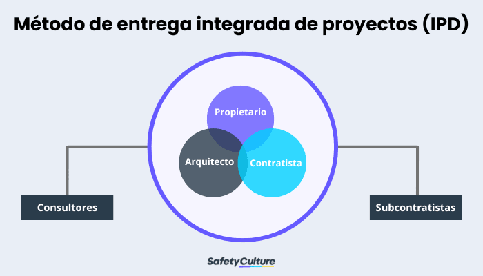 entrega de proyectos integrados