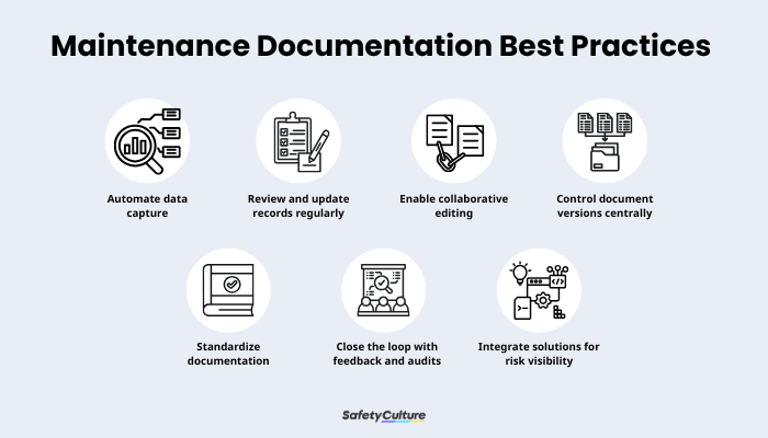 Maintenance Documentation Best Practices