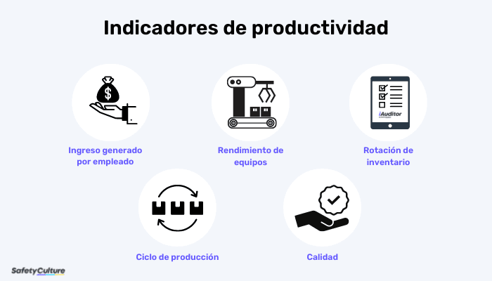 Los indicadores comunes
