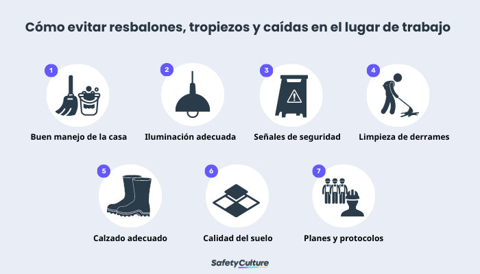 prevención de resbalones, tropiezos y caídas en el lugar de trabajo