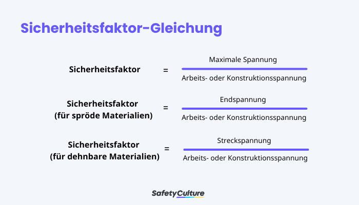 Sicherheitsfaktor-Gleichung