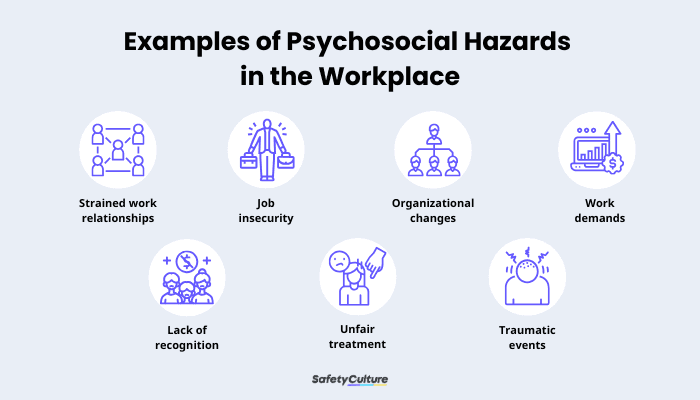 Examples of Psychosocial Hazards in the Workplace - For blog
