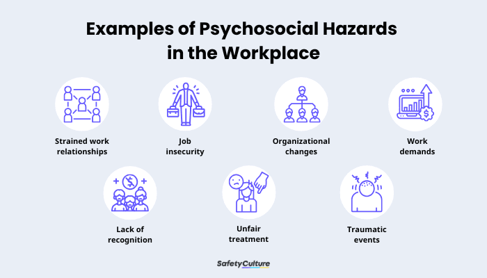 Examples of Psychosocial Hazards in the Workplace - For blog