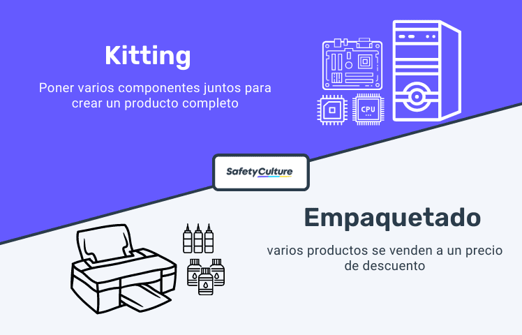 La diferencia entre kitting y bundling