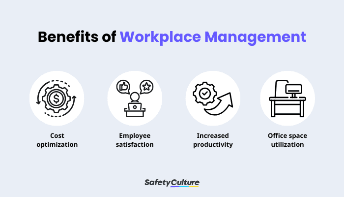 Benefits of Workplace Management