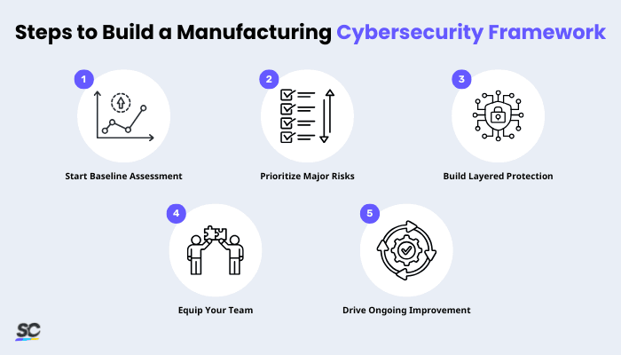 Cybersecurity for Manufacturing Infographic