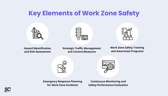 Key Elements of Work Zone Safety with Best Practices