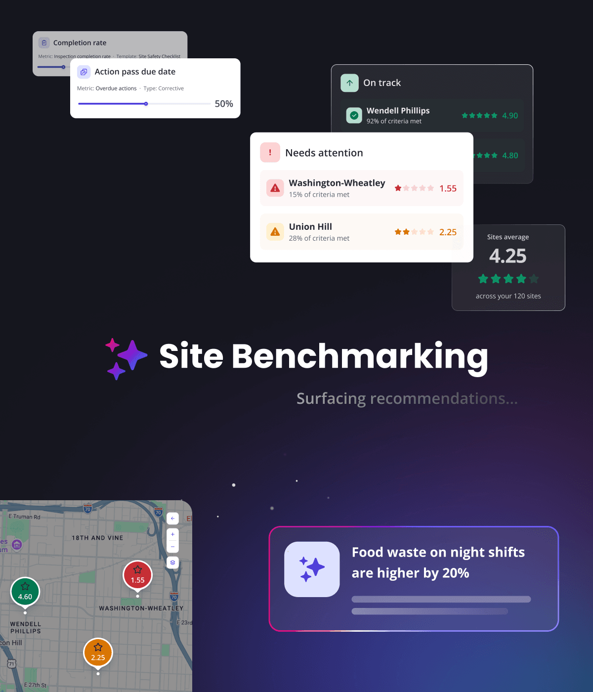 Site Benchmarking