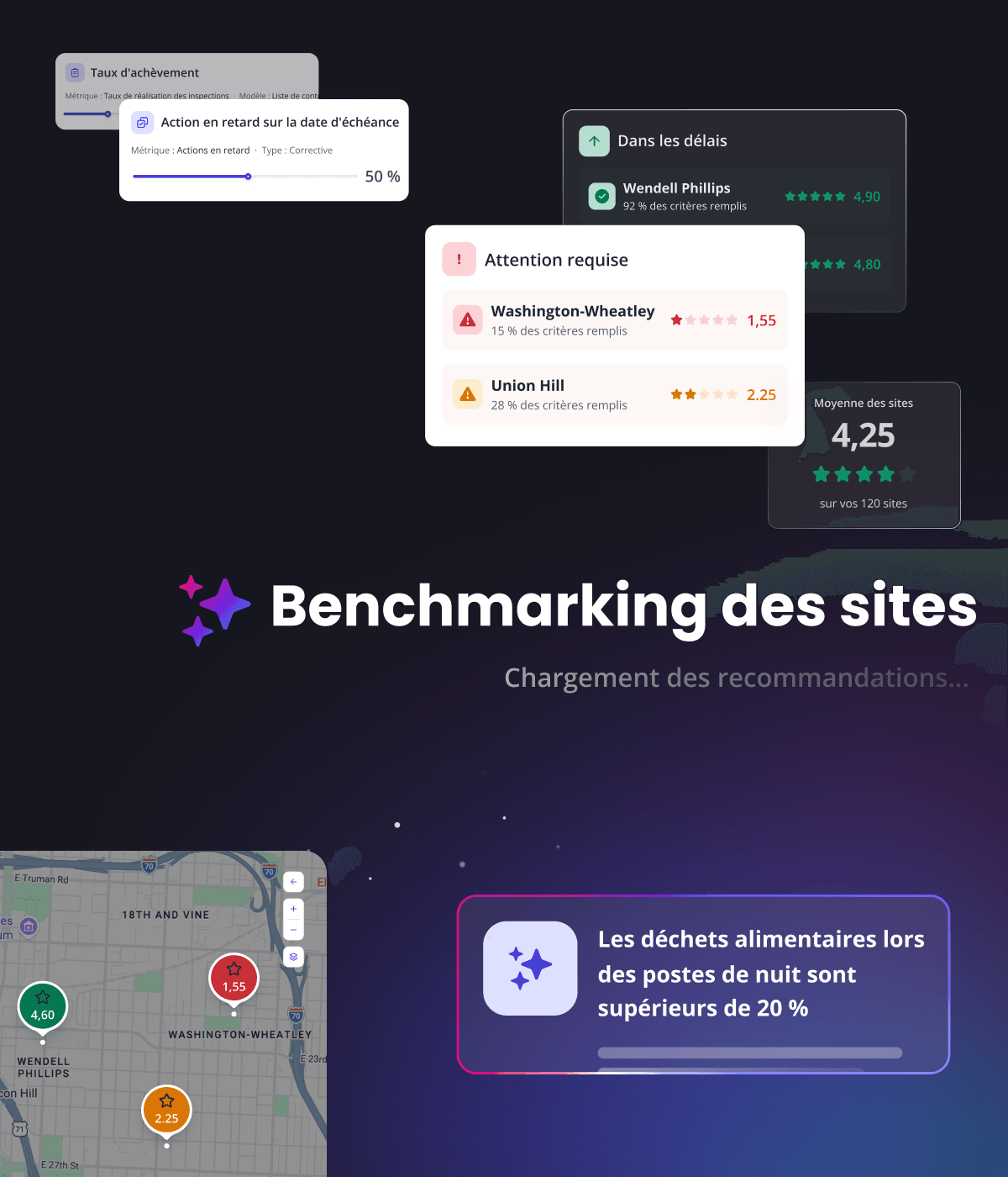 Site Benchmarking