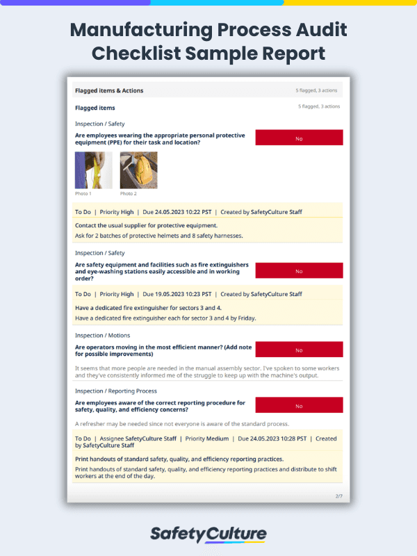 Manufacturing Process Audit Checklist Sample Report