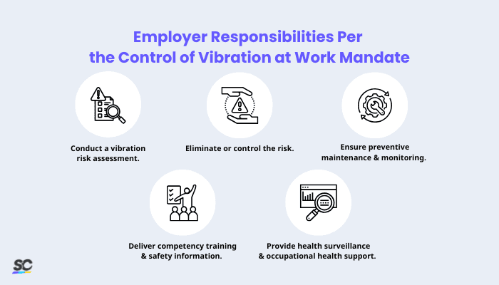 Employer Responsibilities Per the Control of Vibration at Work Mandate