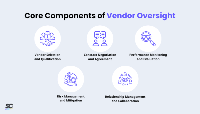 Core Components of Vendor Oversight