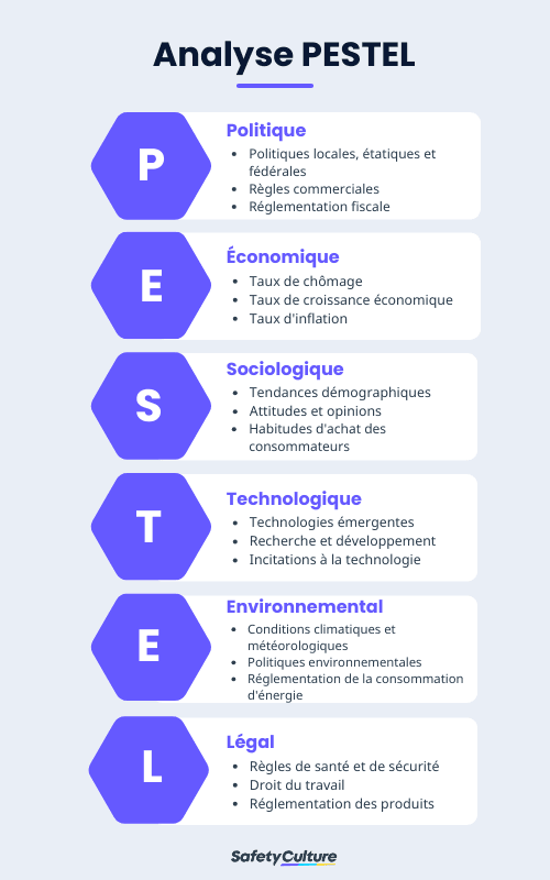 analyse du pilon analyse environnementale