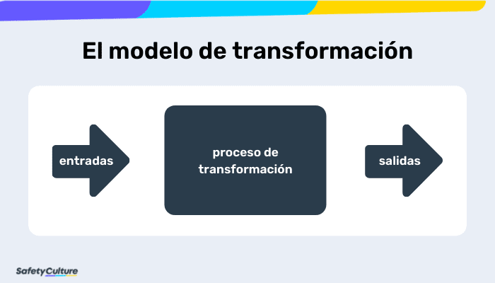 El modelo de transformación de la gestión de operaciones