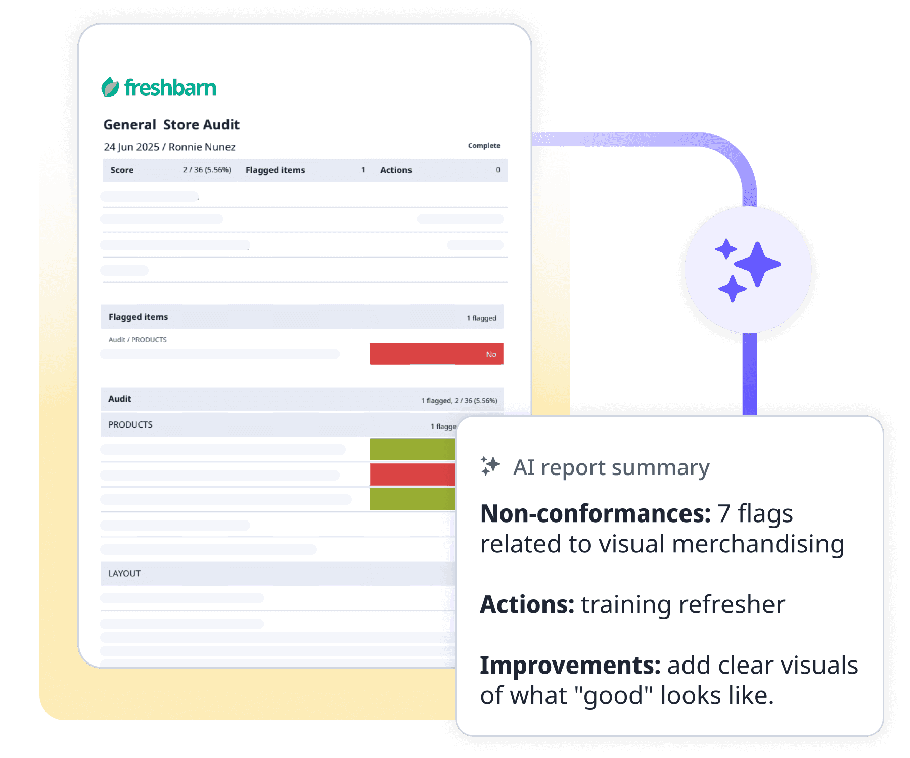 Report summary insights waffle image