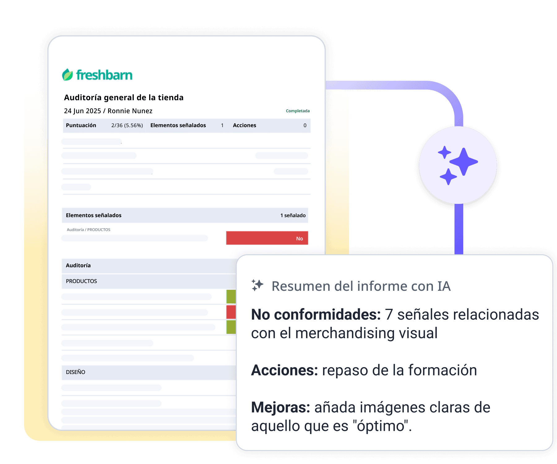 Report summary insights waffle image ES