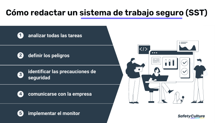 Cómo redactar un sistema de trabajo seguro (SSoW)