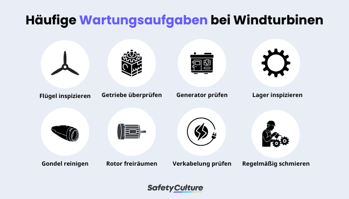 Häufige Wartungsaufgaben bei Windturbinen