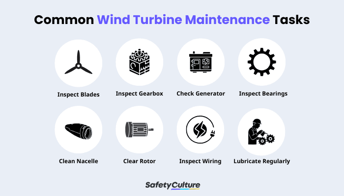 Wind Turbine Maintenance Infographic