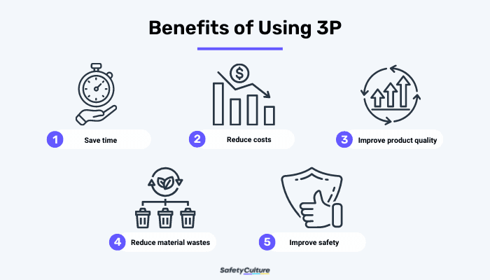 Benefits of Using 3P