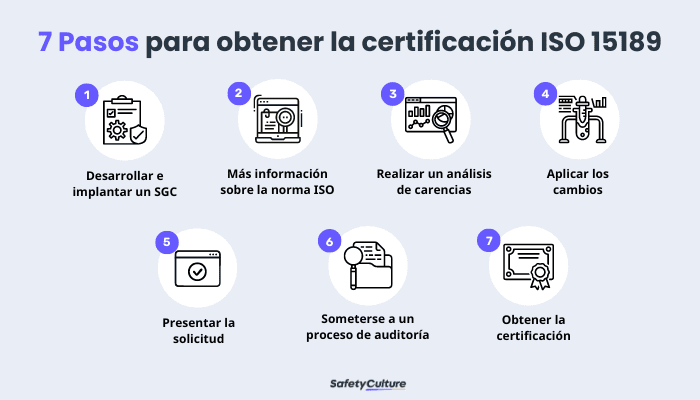 Cómo obtener la certificación ISO 15189