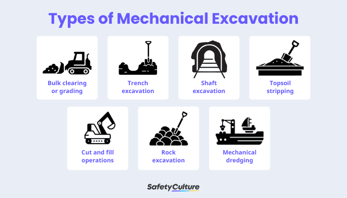 Types of Mechanical Excavation