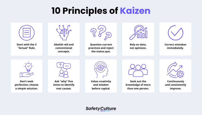 10 Principles of Kaizen