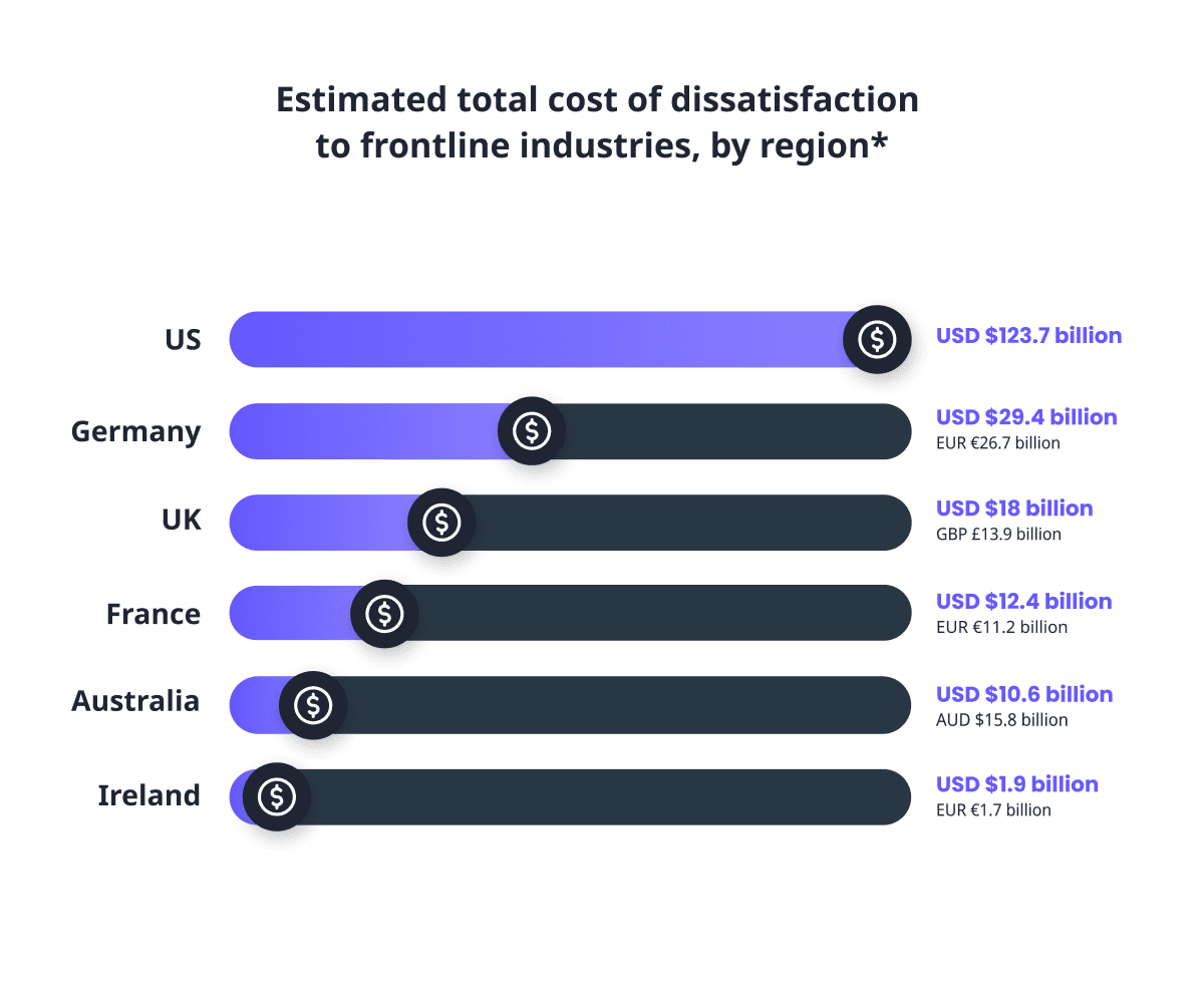CostOfDissatisfaction_EN.png