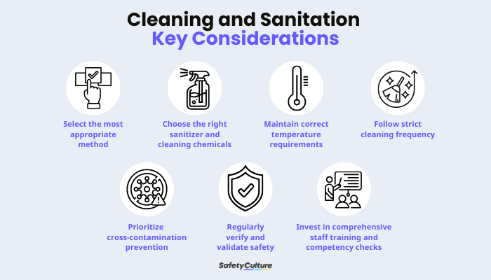 Cleaning and Sanitation Key Considerations