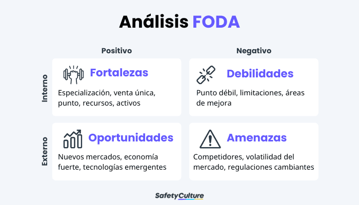 análisis de swot análisis medioambiental