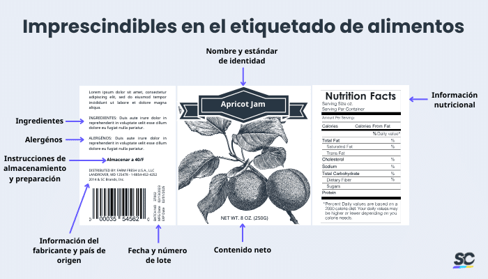 Imprescindibles en el etiquetado de alimentos