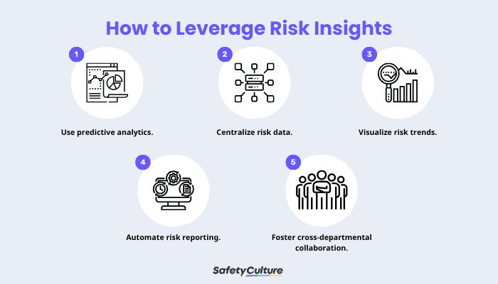 Risk Insights: A Practical Guide | SafetyCulture