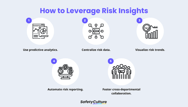Risk Insights: A Practical Guide | SafetyCulture