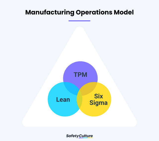 What is Manufacturing Operations? A Guide | SafetyCulture