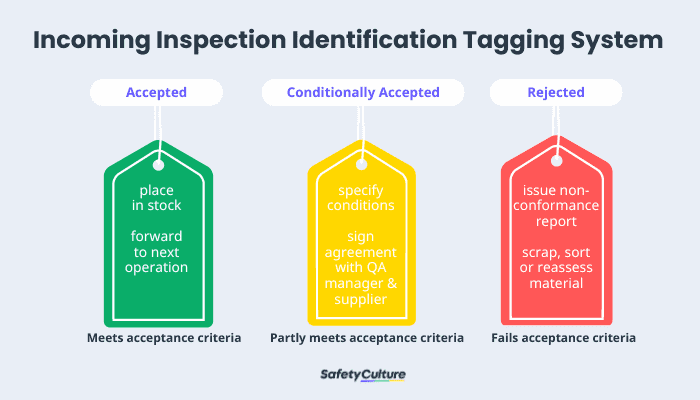 Free Incoming Inspection Checklist | PDF | SafetyCulture