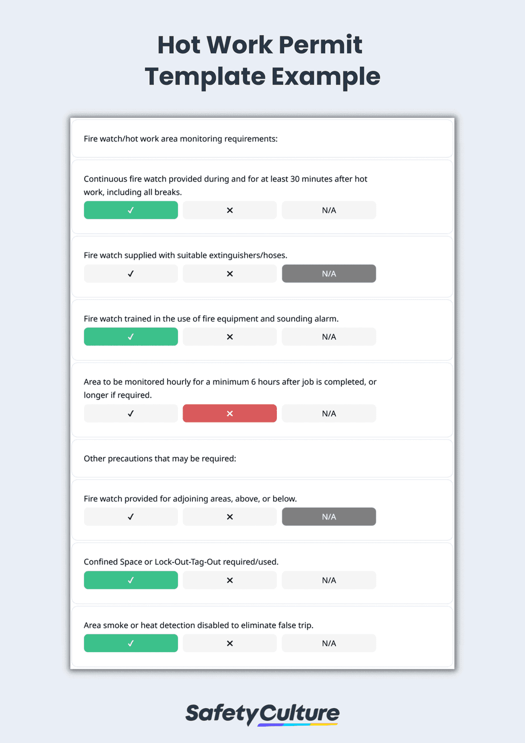 Free Hot Work Permit Template | PDF | SafetyCulture