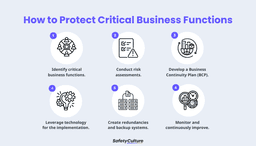 Safeguarding Critical Business Functions | SafetyCulture