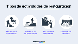 Qu Es La Restauraci n Y C mo Funciona I SafetyCulture qu-es-la-restauraci-n-y-c-mo-funciona-i-safetyculture