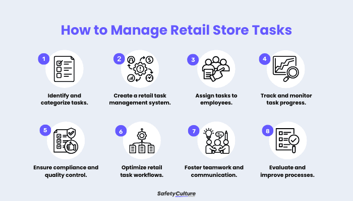 Retail Task Management: Task List & Steps | SafetyCulture