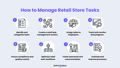 Retail Task Management: Task List & Steps | SafetyCulture
