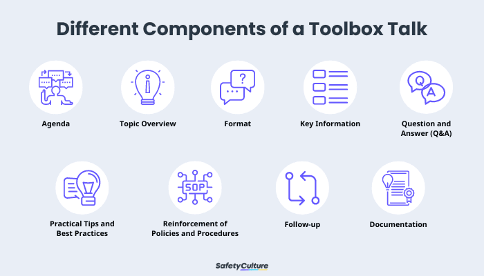 Toolbox Talk Examples & Formats | SafetyCulture