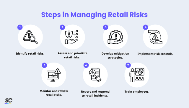 Retail Risk Management for Retail Success | SafetyCulture