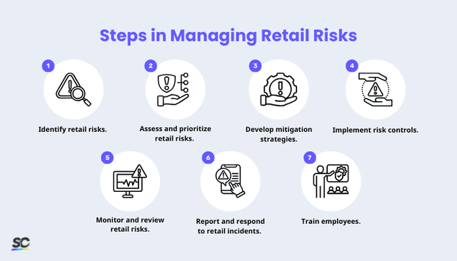 Retail Risk Management for Retail Success | SafetyCulture
