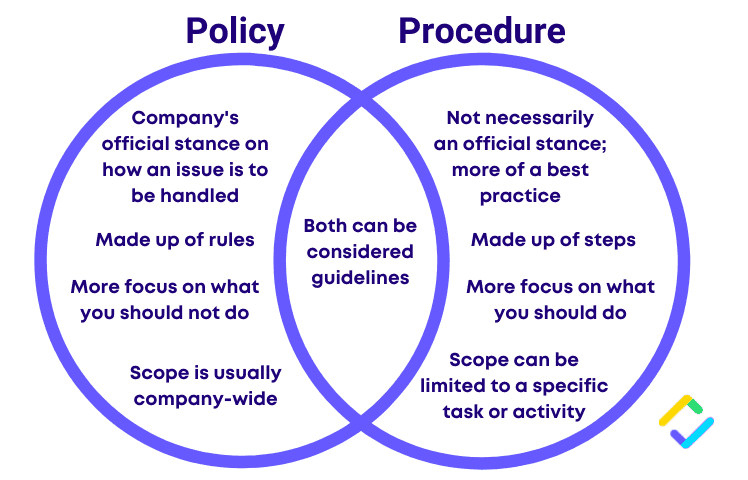 How to Develop Policies and Procedures | SafetyCulture