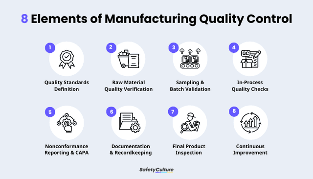 A Guide to Quality Control in Manufacturing | SafetyCulture