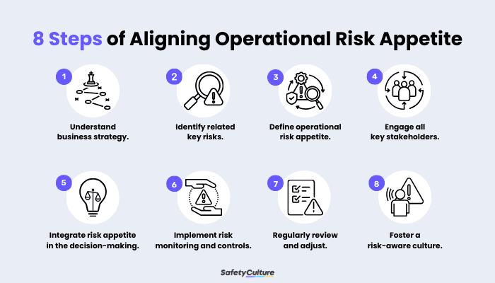 Operational Risk Appetite: A Beginner's Guide |SafetyCulture