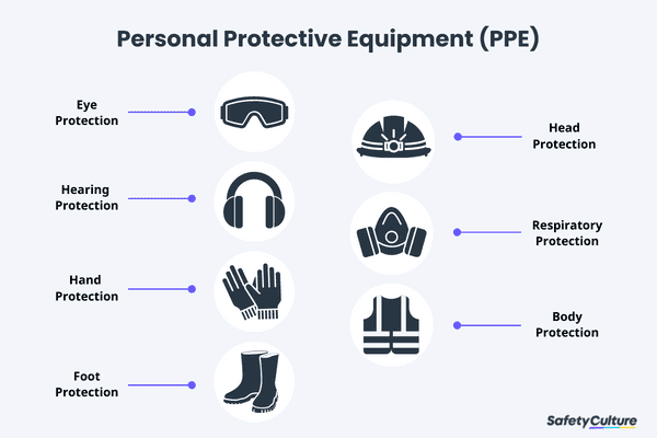 Personal Protective Equipment PPE Safety SafetyCulture personal-protective-equipment-ppe-safety-safetyculture