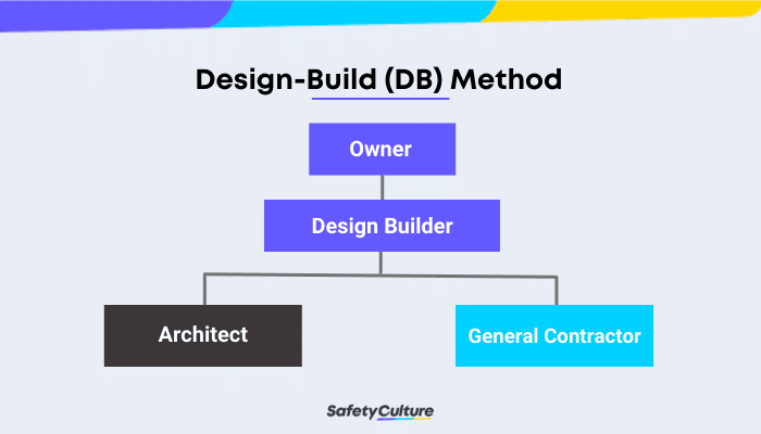 Understanding the Basics of Project Delivery | SafetyCulture
