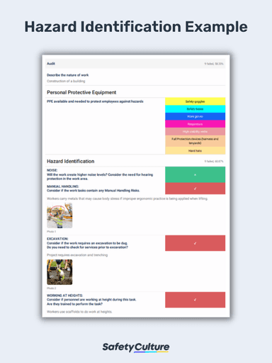 Workplace Hazards: Types & Examples | SafetyCulture