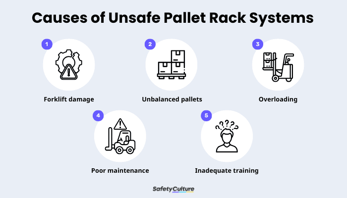The Basics of Racking Inspection Training | SafetyCulture